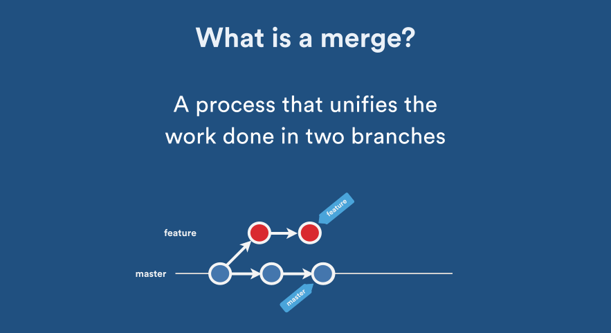 what-is-a-merge