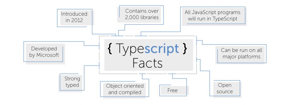 typescript language